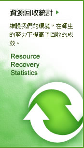 資源回收統計